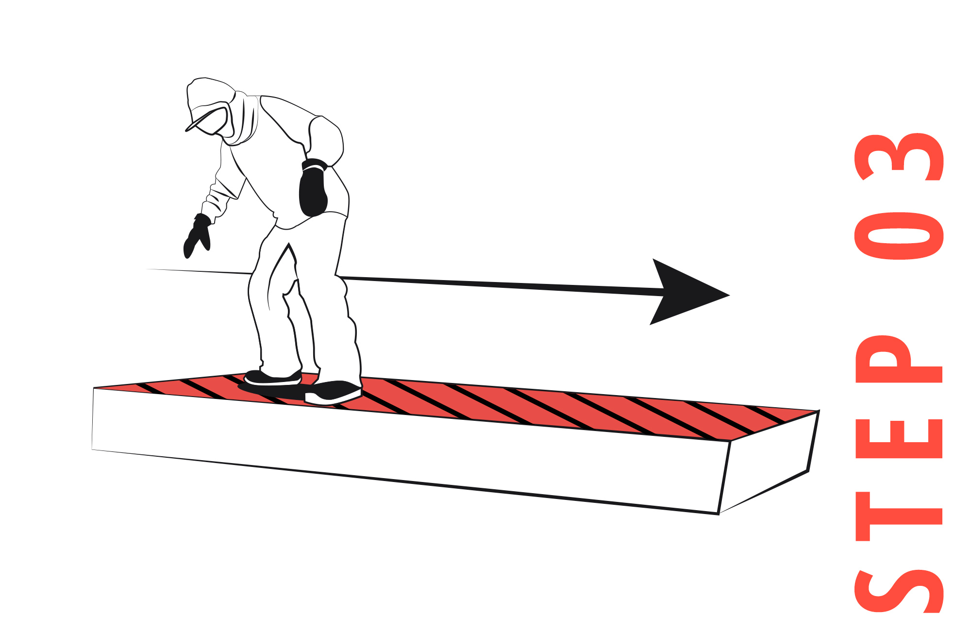 Jibben, Jibbing, Snowboard, Boxen, Park, Snowpark, How to, Tutorial, Jibben lernen, Jibben herantasten, erste Schritte