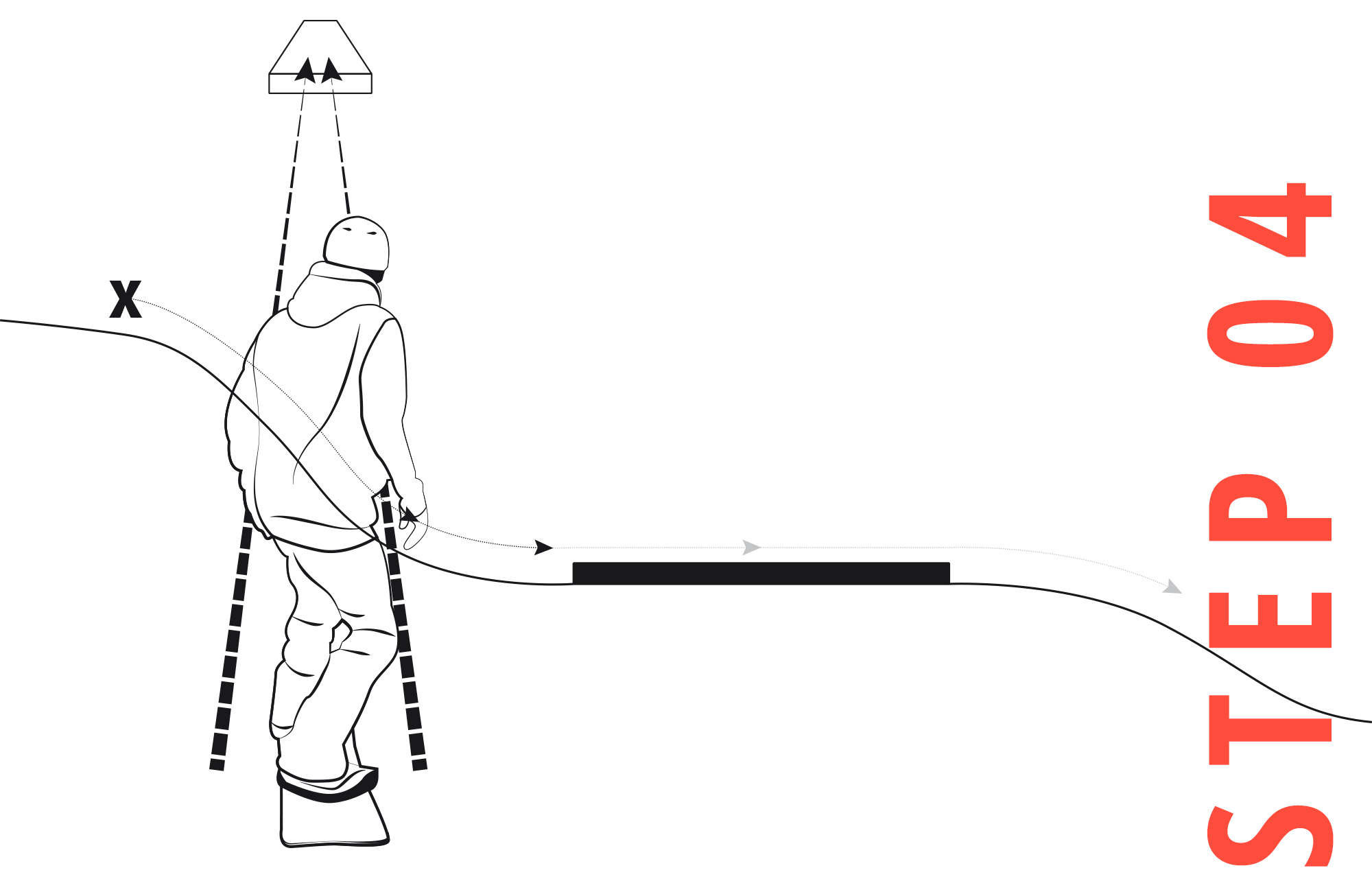 Falllinie, Auf die Box zufahren, Jibben erste Schritte, Jibben, Jibbing, Snowboard, Boxen, Park, Snowpark, How to, Tutorial, Jibben lernen