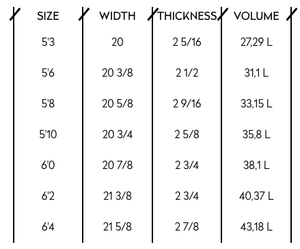 stock dims