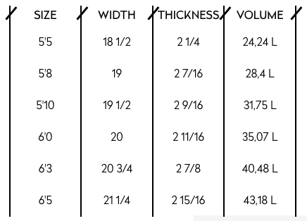 stock dims