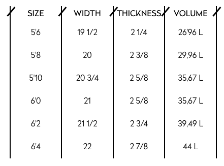 stock dims