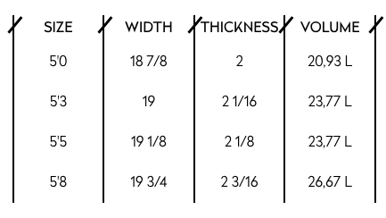 stock dims