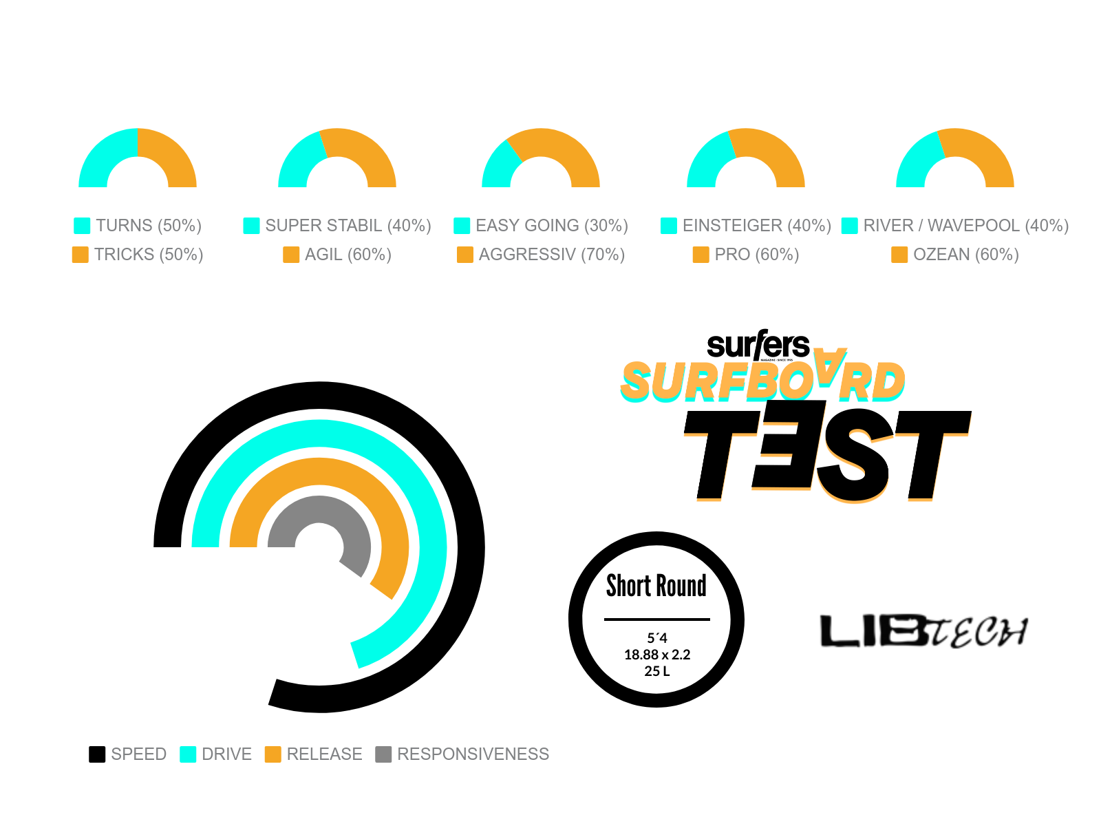 LIB TECH SHORT ROUND