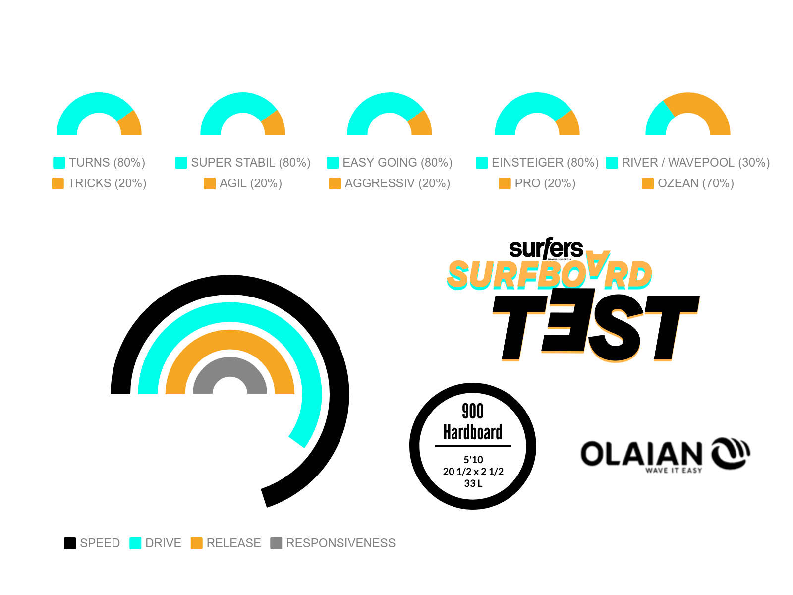 OLAIAN 900 HARDBOARD 5'10